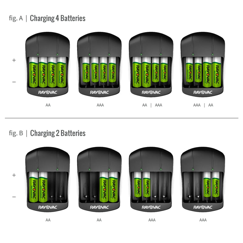 4 Position AA/AAA Charger w/ Batteries